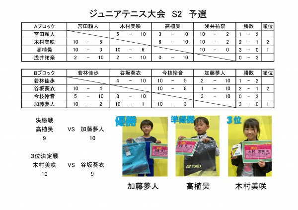 2024,2,18　ジュニアテニス大会(S2)